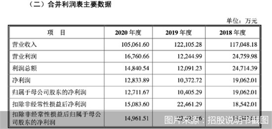 CBD家居冲刺IPO软体家居市场将现新格局