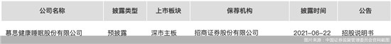 慕思冲刺IPO车建新汪林朋姚良松均有投资